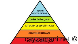 maslov